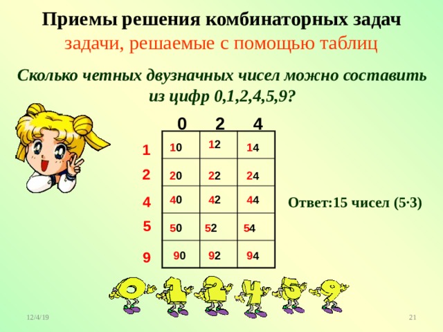  Приемы решения комбинаторных задач   задачи, решаемые с помощью таблиц Сколько четных двузначных чисел можно составить из цифр 0,1,2,4,5,9? 0 2 4 1 2 1 1 4 1 0 2 2 4 2 2 2 0 4 Ответ:15 чисел (5·3) 4 0 4 2 4 4 5 5 4 5 2 5 0 9 9 0 9 2 9 4 