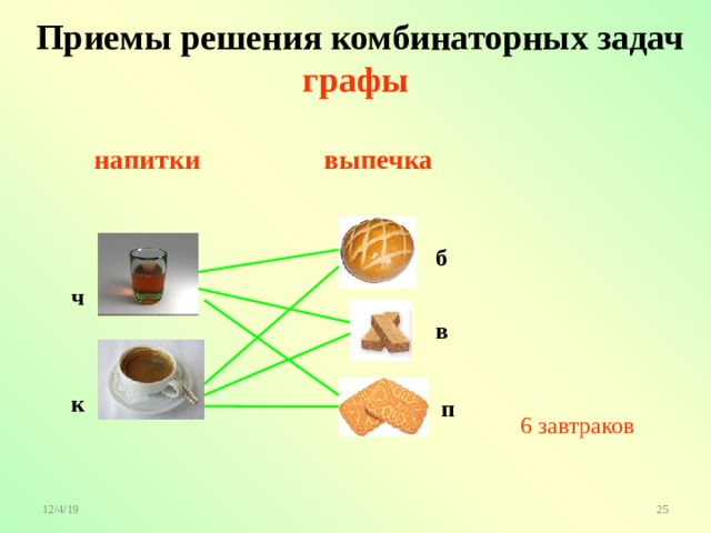 Проект алгоритмы решения комбинаторных задач 9 класс
