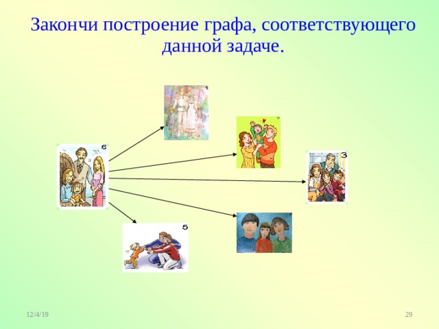 Закончи построение графа, соответствующего данной задаче. 