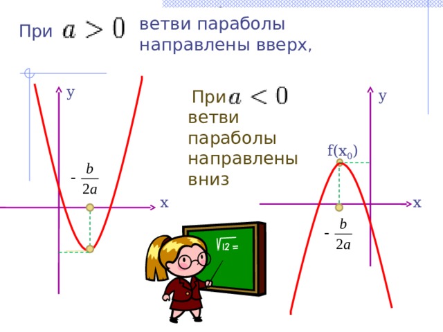 -  ветви параболы направлены вверх , При  у у При  ветви параболы направлены вниз f(x 0 ) х х  