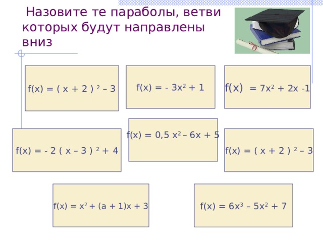  Назовите те параболы, ветви которых будут направлены вниз f(x) = 7х 2 + 2х -1 f(x) = ( х + 2 ) 2 – 3 f(x) = - 3х 2 + 1 f(x) = 0,5 х 2 – 6х + 5 f(x) = - 2 ( х – 3 ) 2 + 4 f(x) = ( х + 2 ) 2 – 3 f(x) = х 2 + (а + 1)х + 3 f(x) = 6х 3 – 5х 2 + 7  