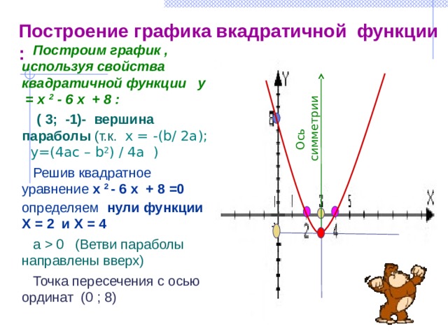 Точки пересечения с осью x