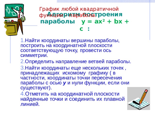 График любой квадратичной функции – парабола. Алгоритм построения параболы у = ах 2 + bх + с : Найти координаты вершины параболы, построить на координатной плоскости соответствующую точку, провести ось симметрии. Определить направление ветвей параболы. Найти координаты еще нескольких точек , принадлежащих искомому графику ( в частности, координаты точки пересечения параболы с осью у и нули функции, если они существуют). Отметить на координатной плоскости найденные точки и соединить их плавной линией.  
