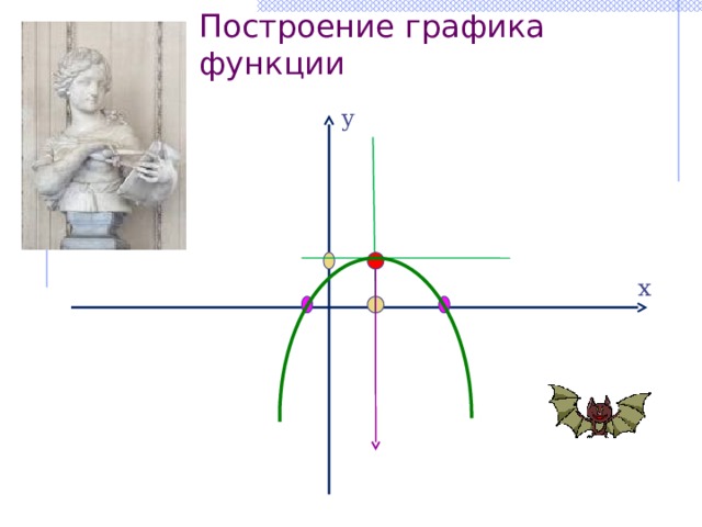 Построение графика функции у х 