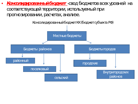 Схема консолидированного бюджета краснодарского края