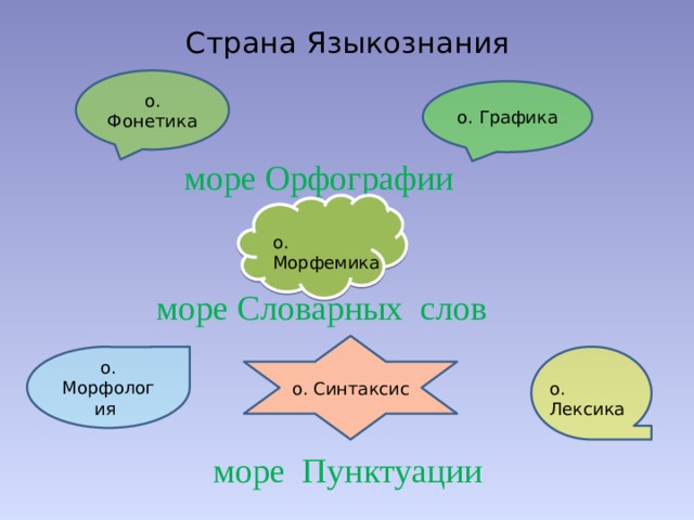 Карта страны лингвистика