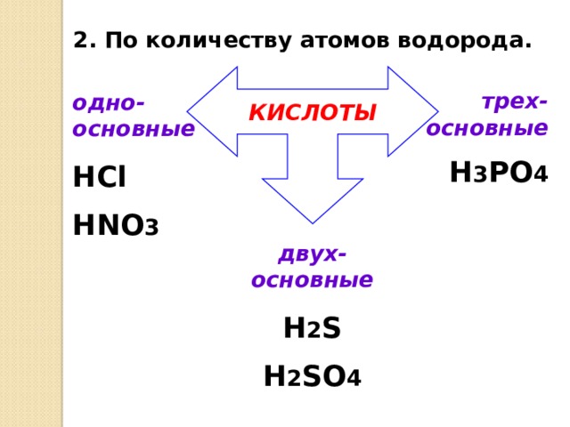 КИСЛОТЫ 2. По количеству атомов водорода. трех-основные H 3 PO 4 одно-основные HCl HNO 3 двух-основные H 2 S H 2 SO 4 