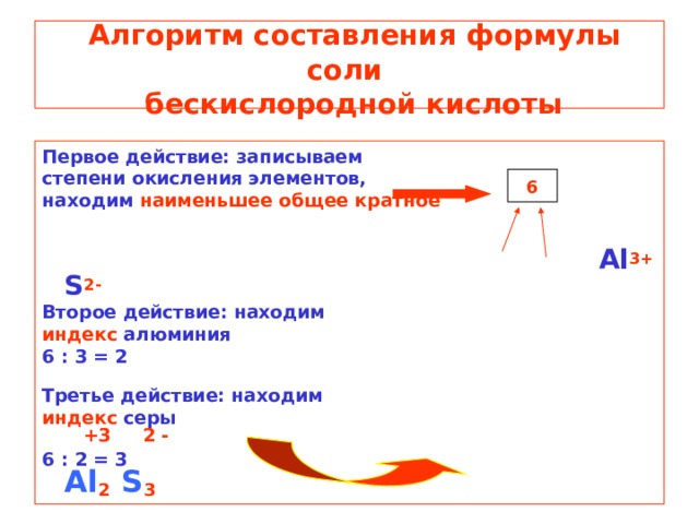 Алгоритм составления формулы  соли  бескислородной кислоты Первое действие: записываем степени окисления элементов, находим наименьшее общее кратное    Al 3+ S 2- Второе действие: находим индекс алюминия 6 : 3 = 2  Третье действие: находим индекс серы     +3 2 - 6 : 2 = 3     Al 2   S 3  6