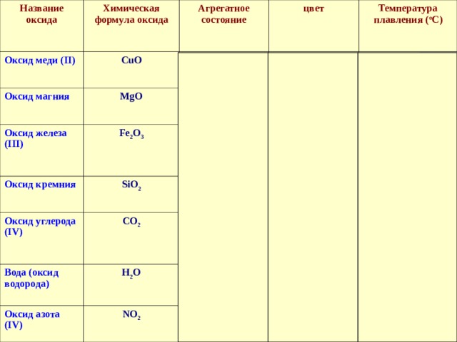 Оксид железа 3 и оксид кремния