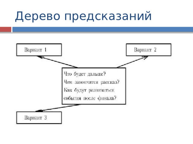 Дерево предсказаний 
