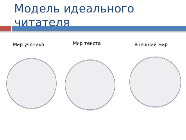 Модель идеального читателя Мир текста Мир ученика Внешний мир 
