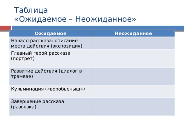 В начале рассказа. Завершение описания рассказа. Таблица ожидаемое неожиданное дракон Замятин. Таблица по произведению дракон место действия ожидаемое неожидаемое. Рассказ Замятина дракон ожидаемое и не одидаемое из рассказа.