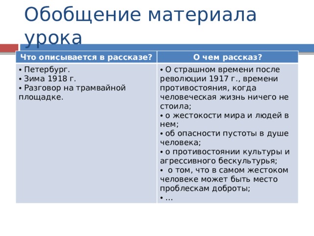 Обобщение материала урока Что описывается в рассказе? О чем рассказ?  Петербург.  Зима 1918 г.  Разговор на трамвайной площадке.  О страшном времени после революции 1917 г., времени противостояния, когда человеческая жизнь ничего не стоила;  о жестокости мира и людей в нем;  об опасности пустоты в душе человека;  о противостоянии культуры и агрессивного бескультурья;  о том, что в самом жестоком человеке может быть место проблескам доброты; … 