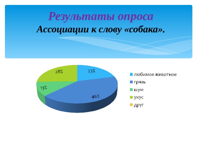 Фразеологизм собачий нрав что обозначает. Смотреть фото Фразеологизм собачий нрав что обозначает. Смотреть картинку Фразеологизм собачий нрав что обозначает. Картинка про Фразеологизм собачий нрав что обозначает. Фото Фразеологизм собачий нрав что обозначает