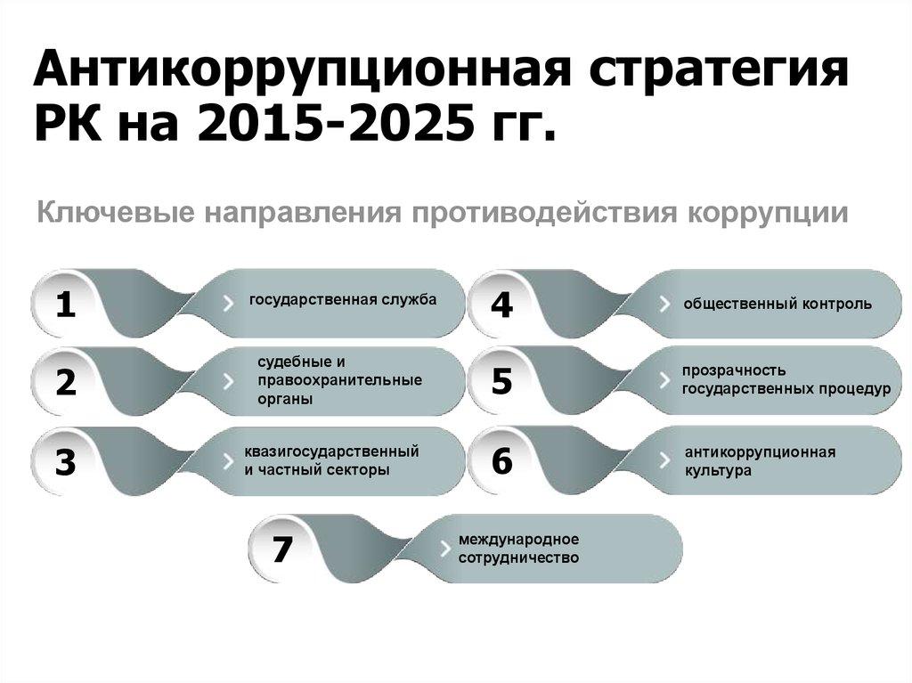 Презентация по коррупции для государственных служащих