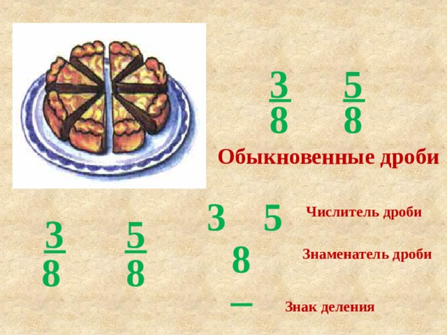 5 3 8 8 Обыкновенные дроби 5 3 Числитель дроби 3 5 8 Знаменатель дроби 8 8 Знак деления 