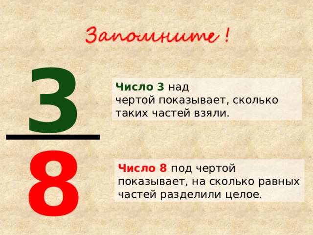 3 Число 3  над чертой показывает, сколько таких частей взяли. 8 Число 8 под чертой показывает, на сколько равных частей разделили целое. 