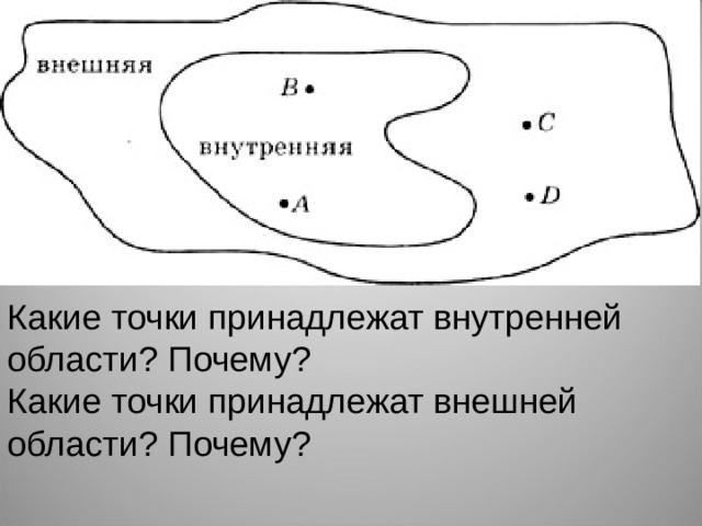 Какие точки принадлежат внутренней области? Почему? Какие точки принадлежат внешней области? Почему? 