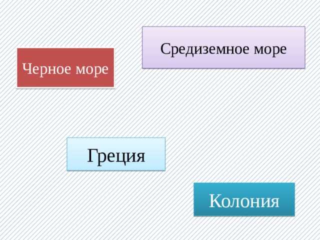 Средиземное море Черное море Греция Колония