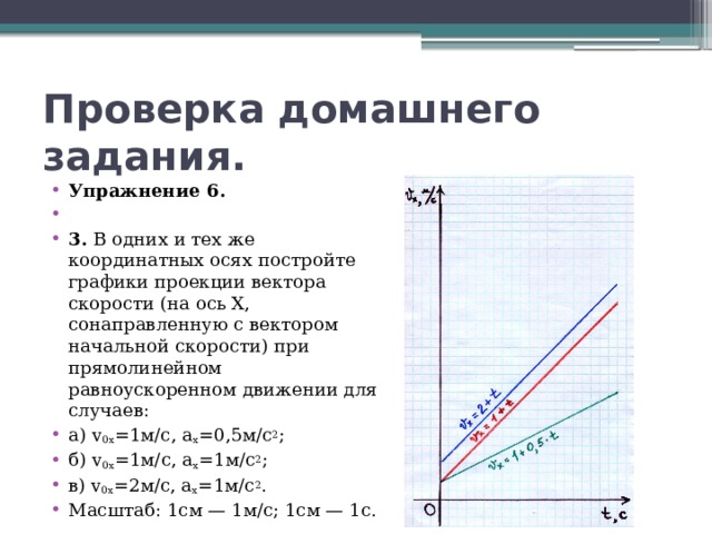 Вектор начальной скорости