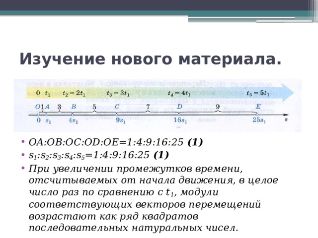 Изучение нового материала. OA:OB:OC:OD:OE=1:4:9:16:25 (1) s 1 :s 2 :s 3 :s 4 :s 5 =1:4:9:16:25 (1) При увеличении промежутков времени, отсчитываемых от начала движения, в целое число раз по сравнению с t 1 , модули соответствующих векторов перемещений возрастают как ряд квадратов последовательных натуральных чисел. 