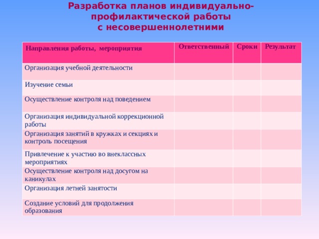 План индивидуально профилактической работы с несовершеннолетними в школе