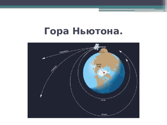 Искусственные спутники 9 класс. Гора Ньютона. Гора Ньютона модель. Математическая модель гора Ньютона. Гора Ньютона программа.