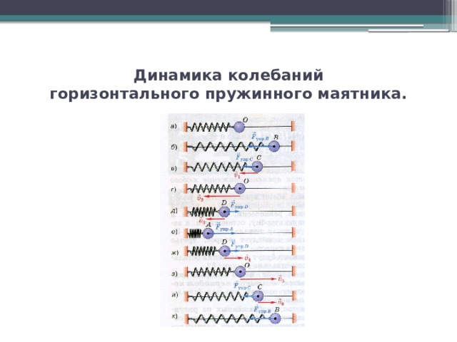 1 рассмотрите рисунок 56 и укажите какие системы являются колебательными а какие нет