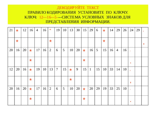 ДЕКОДИРУЙТЕ ТЕКСТ  ПРАВИЛО КОДИРОВАНИЯ УСТАНОВИТЕ ПО КЛЮЧУ.  КЛЮЧ: 12—16---5- ---СИСТЕМА УСЛОВНЫХ ЗНАКОВ ДЛЯ ПРЕДСТАВЛЕНИЯ ИНФОРМАЦИИ. 21 * * 12 20 16 16 4 12 20 16 20 * * 17 20 16 * 19 * 16 * 16 * 20 19 10 2 6 * 13 10 * 13 5 30 17 7 10 16 15 20 15 29 2 * * 6 6 * * * 16 9 5 5 15 * 10 14 20 15 1 29 26 15 * 16 * 24 20 4 10 29 29 33 16 . 19 14 , 33 . 10 , 25 , , 10 . . 