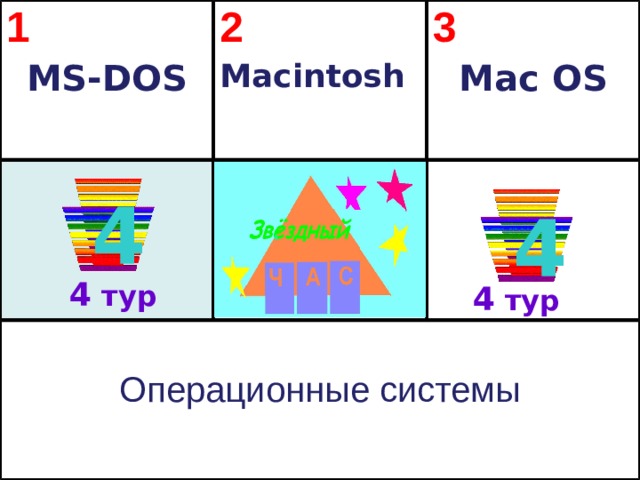 1 MS-DOS 2 Macintosh  3   Mac OS Операционные системы 4 4 4 тур 4 тур  