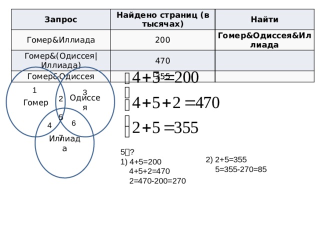 Компьютер печатает количество страниц в тысячах которое будет найдено по следующему запросу чацкий