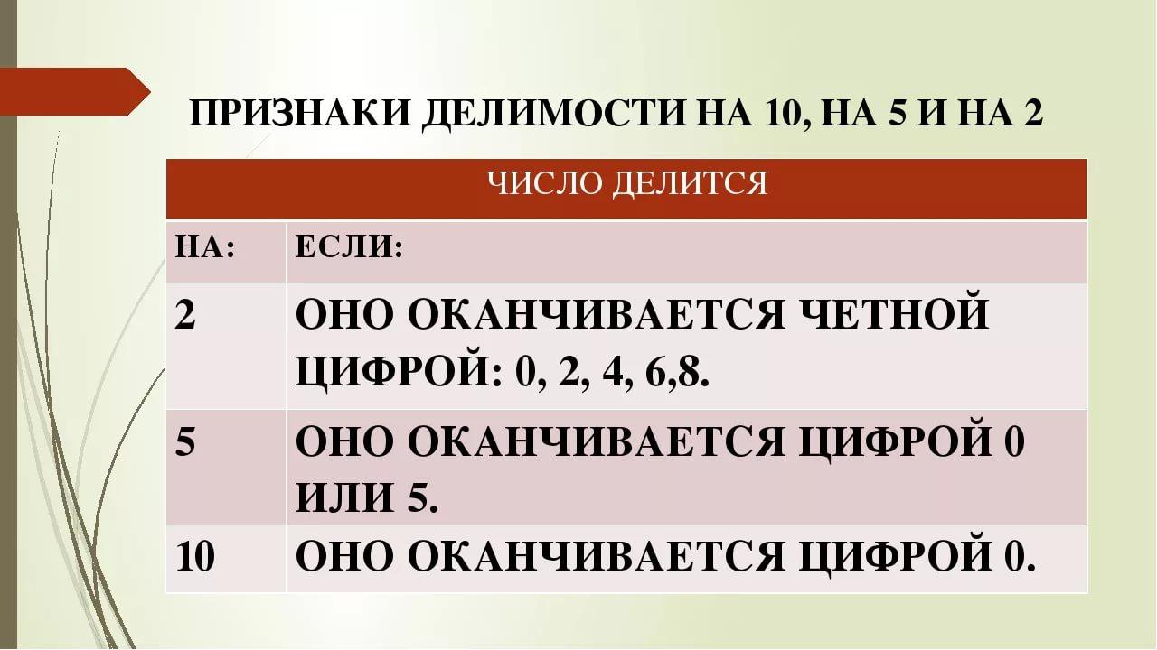 Признаки делимости на 10 на 5 и на 2 презентация