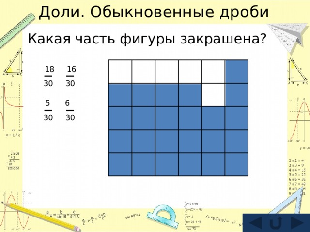 Доли. Обыкновенные дроби Какая часть фигуры закрашена?   16  18 30 30 6  5 30 30  5 30 