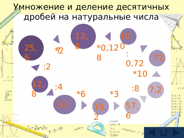 Умножение и деление десятичных дробей на натуральные числа 12,8 100 *0,128 25,6 ? *2 :0,72 72 :2 *10 12,8 :4 :8 7,2 *3 *6 3,2 57,6 19,2 