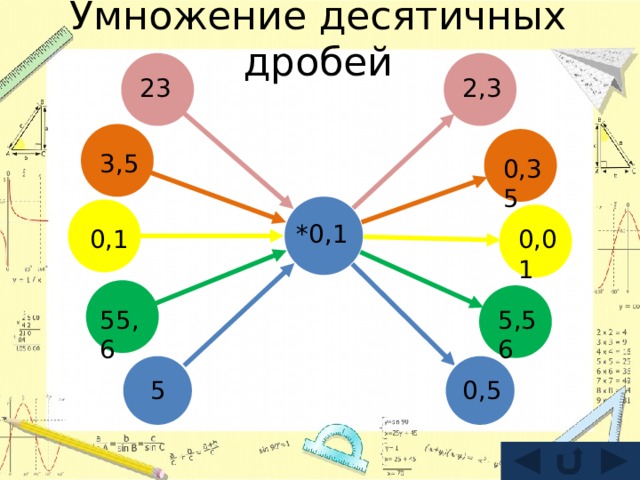 Умножение десятичных дробей 2,3 23 3,5 0,35 *0,1 0,01 0,1 5,56 55,6 5 0,5 