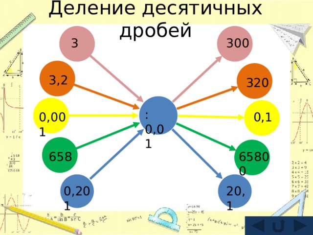 Деление десятичных дробей 300 3 3,2 320 :0,01 0,1 0,001 65800 658 0,201 20,1 