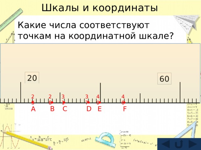 Шкалы и координаты Какие числа соответствуют точкам на координатной шкале? 20 60 23 46 40 37 31 28 B C D E F А 