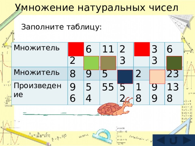 Умножение натуральных чисел Заполните таблицу: Множитель 12 Множитель 8 6 Произведение 96 9 11 5 23 54 4 55 9 2 33 52 3 6 18 23 99 138 