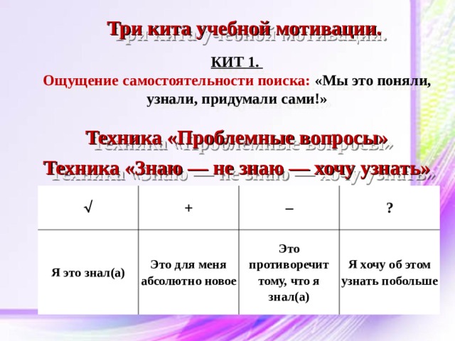 Три кита учебной мотивации. КИТ 1. Ощущение самостоятельности поиска: «Мы это поняли, узнали, придумали сами!» Техника «Проблемные вопросы» Техника «Знаю — не знаю — хочу узнать»  + Я это знал(а) – Это для меня абсолютно новое ? Это противоречит тому, что я знал(а) Я хочу об этом узнать побольше 