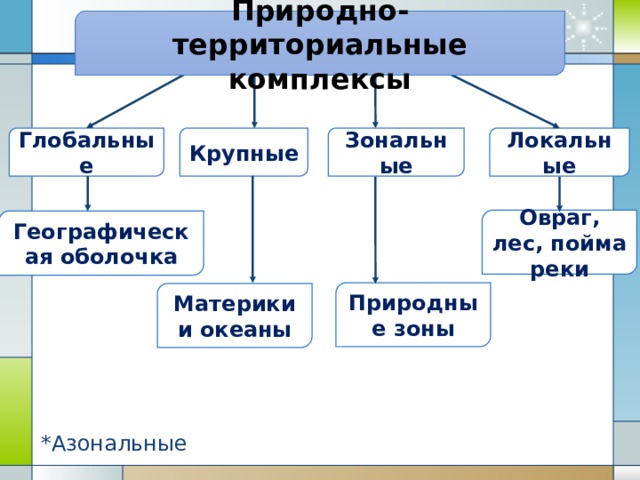 Проект на тему формирование комплексов у киберкоммуникативно зависимых подростков