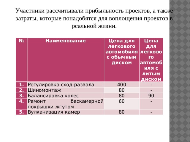 Ремонт камеры автомобиля шиномонтаж