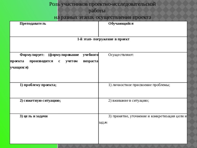 Корректировка проекта производится на этапе