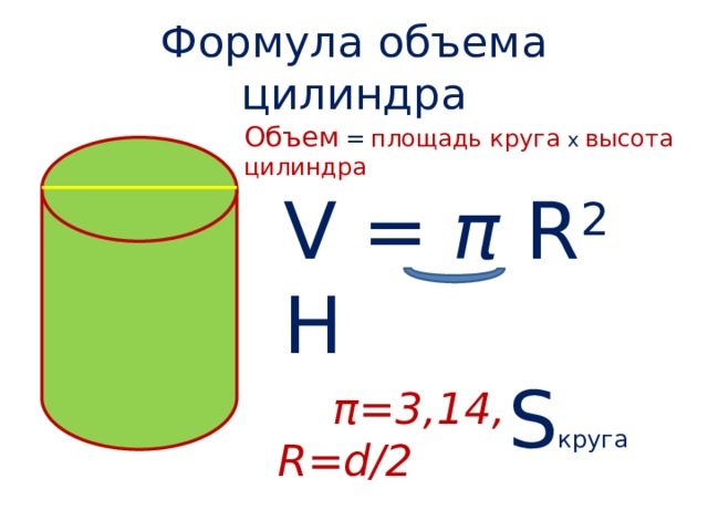 Формула объема цилиндра Объем  =  площадь круга х  высота цилиндра V = π R 2 H  S круга  π=3,14, R=d/2 
