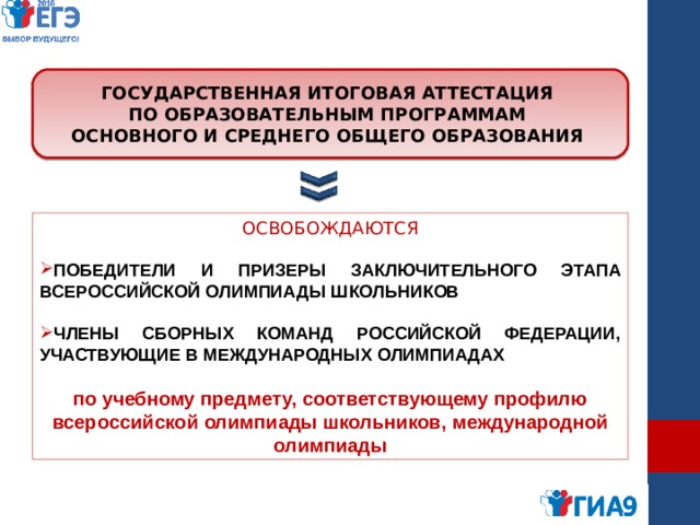 ГОСУДАРСТВЕННАЯ ИТОГОВАЯ АТТЕСТАЦИЯ ПО ОБРАЗОВАТЕЛЬНЫМ ПРОГРАММАМ ОСНОВНОГО И СРЕДНЕГО ОБЩЕГО ОБРАЗОВАНИЯ ОСВОБОЖДАЮТСЯ ПОБЕДИТЕЛИ И ПРИЗЕРЫ ЗАКЛЮЧИТЕЛЬНОГО ЭТАПА ВСЕРОССИЙСКОЙ ОЛИМПИАДЫ ШКОЛЬНИКОВ  ЧЛЕНЫ СБОРНЫХ КОМАНД РОССИЙСКОЙ ФЕДЕРАЦИИ, УЧАСТВУЮЩИЕ В МЕЖДУНАРОДНЫХ ОЛИМПИАДАХ  по учебному предмету, соответствующему профилю всероссийской олимпиады школьников, международной олимпиады 