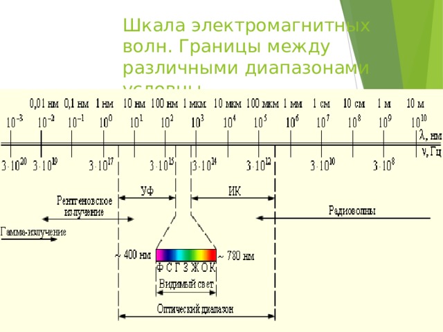 Шкала эмв