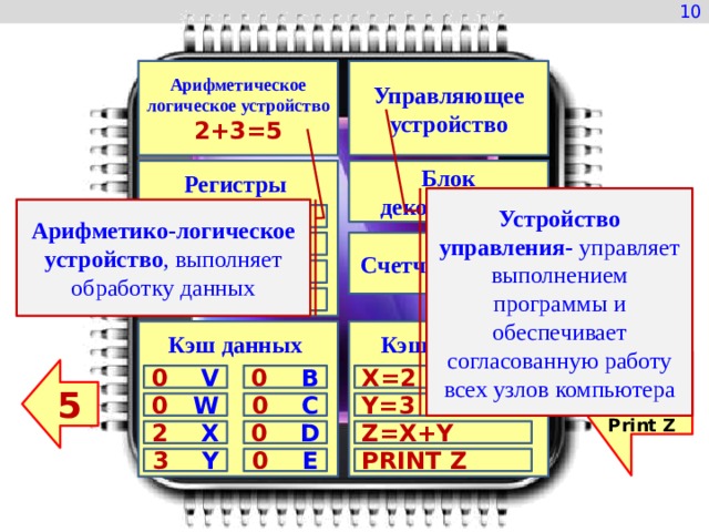 Логический элемент в схеме арифметико логического устройства называется