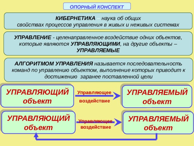 Кибернетика презентация по информатике