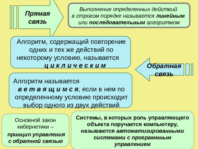  Прямая связь  Выполнение определенных действий в строгом порядке называется линейным или последовательным алгоритмом Алгоритм,  содержащий повторение одних и тех же действий по некоторому условию, называется ц и к л и ч е с к и м  Обратная связь  Алгоритм называется в е т в я щ и м с я , если в нем по определенному условию происходит выбор одного из двух действий Системы, в которых роль управляющего объекта поручается компьютеру, называются автоматизированными системами с программным управлением Основной закон кибернетики –  принцип управления с обратной связью 
