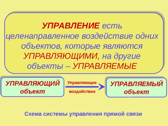 УПРАВЛЕНИЕ есть целенаправленное воздействие одних объектов, которые являются УПРАВЛЯЮЩИМИ, на другие объекты – УПРАВЛЯЕМЫЕ УПРАВЛЯЮЩИЙ объект УПРАВЛЯЕМЫЙ объект Управляющее воздействие Схема системы управления прямой связи 6 