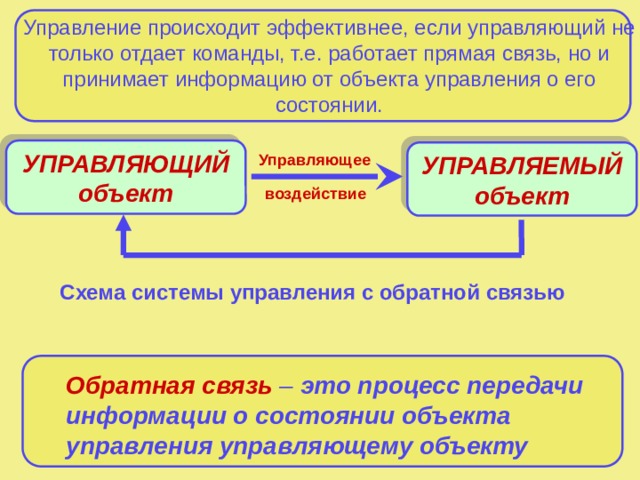 Система управления осуществляется. Управление с обратной связью. Управление с обратной связью в информатике. Управление без обратной связи. Система управления с обратной связью.